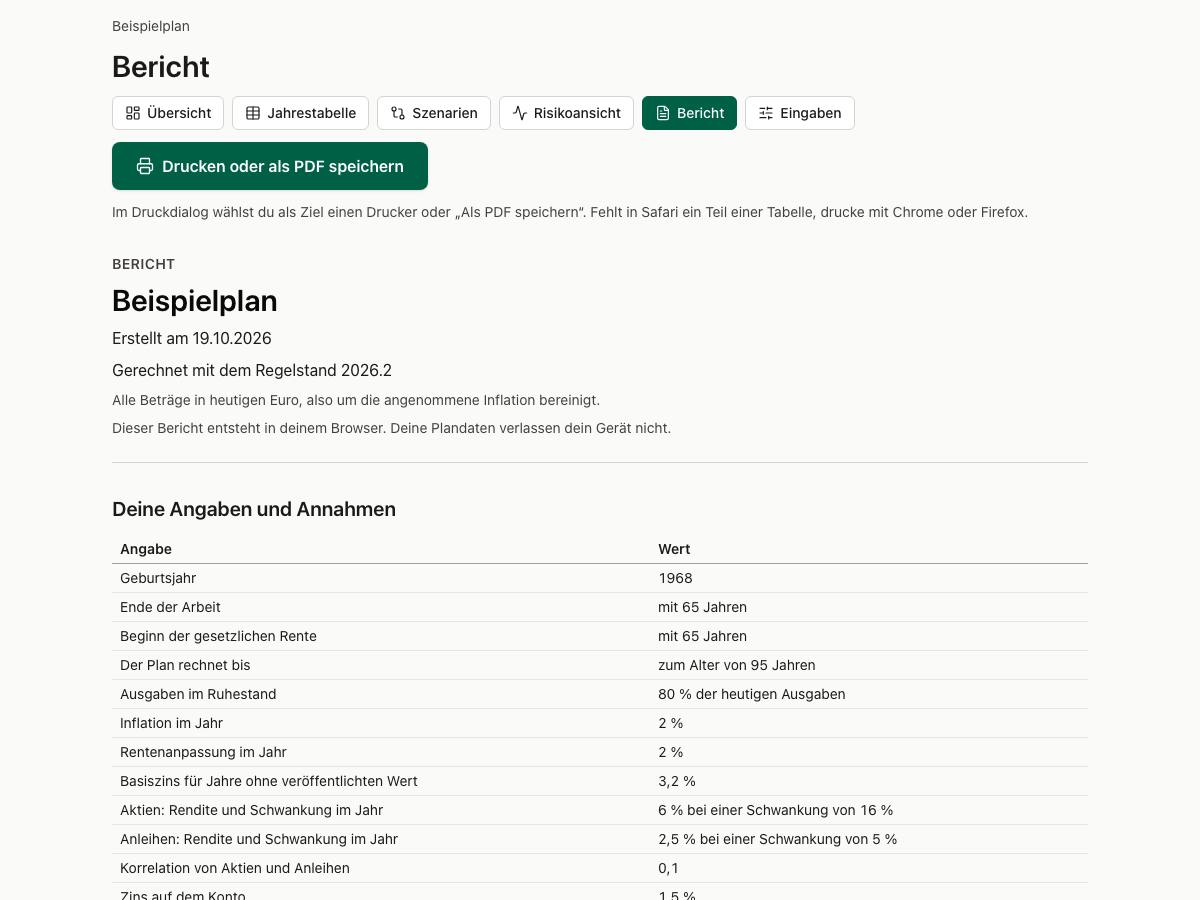 Der Bericht im Planer: das Deckblatt mit dem Regelstand und die Angaben des Beispiels